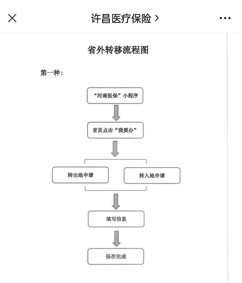 泰康医保更换参保地后里面的钱还能用吗？老司机教你避免账户清零风险