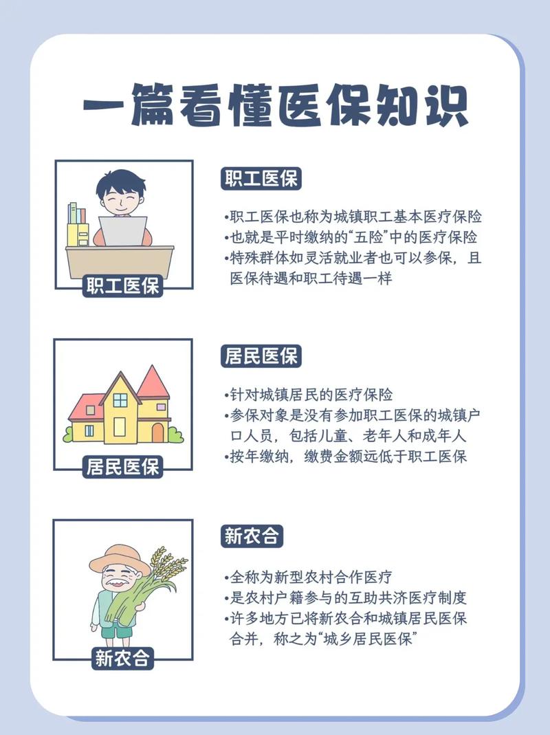 医保政策宣传海报