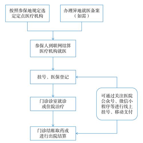 泰康身份证到期换证后医保还换吗怎么办？正确操作指南