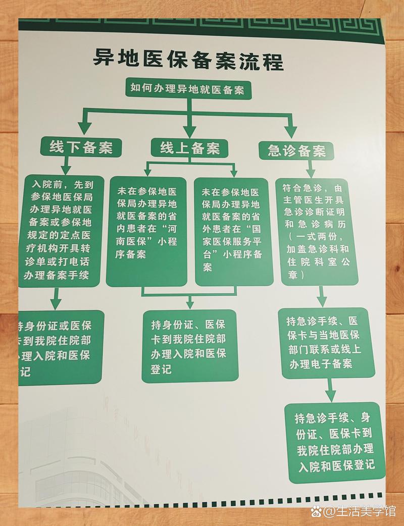 泰康换医保卡：小白必看的正确姿势与实战技巧