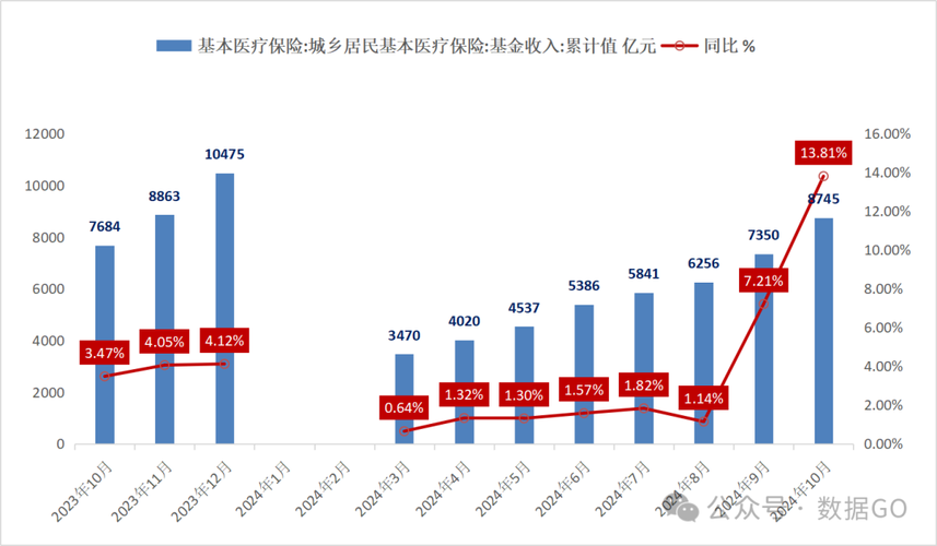 泰康医保卡个人账户里的钱取出流程：正确姿势与注意事项