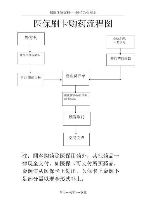 泰康用医保卡买药一定比现金便宜吗？真相来了